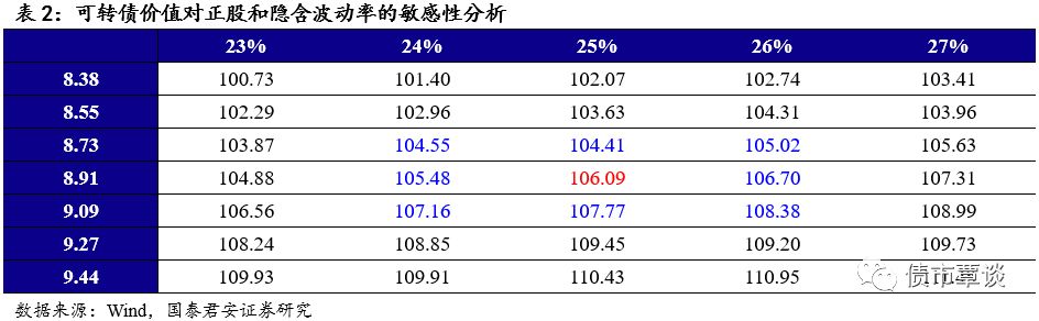 白银市天气预报评测3