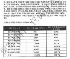 郑州未来一周天气预报评测1