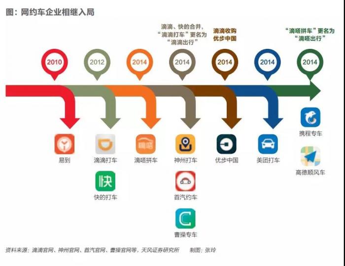 保定一周天气预报评测3