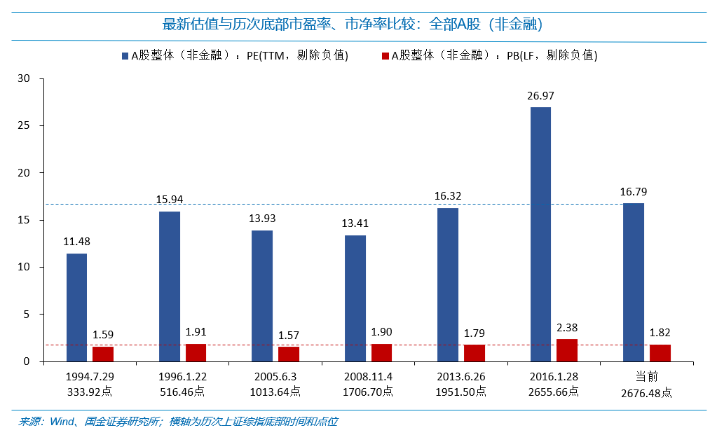 富平天气评测2