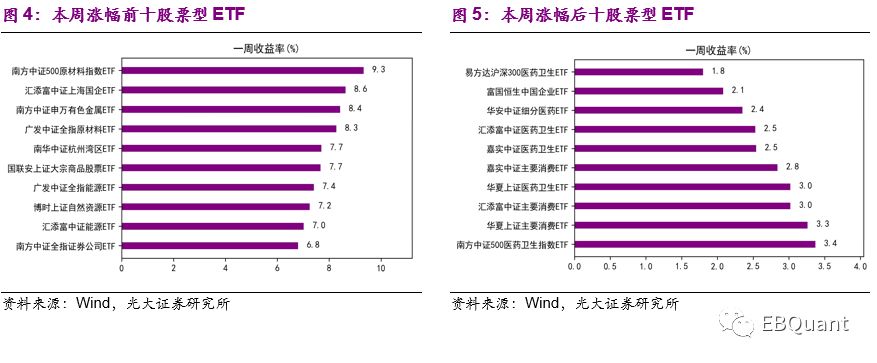 永城一周天气评测3