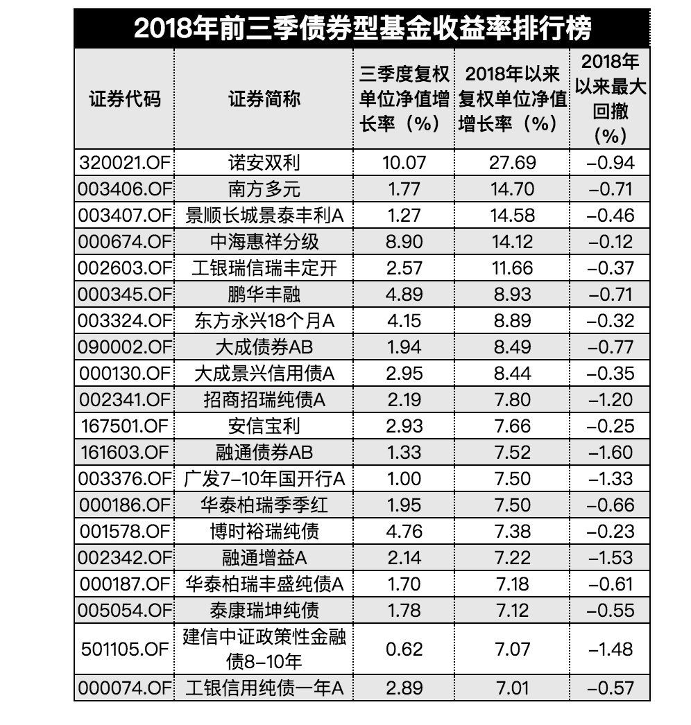 赣州天气预报15天评测2