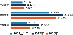 商洛天气评测3