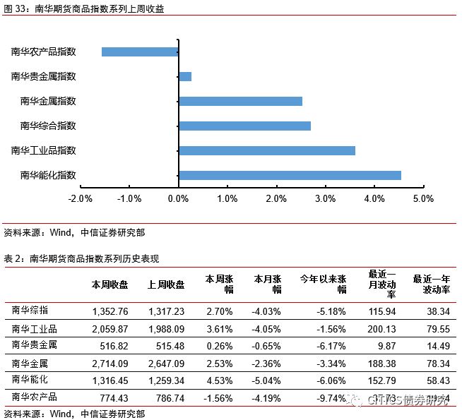 山海关天气评测1