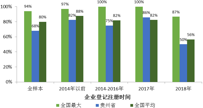 空气污染指数查询介绍