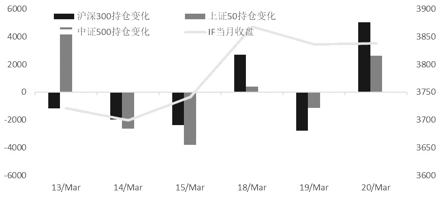 无锡一周天气预报查询评测3