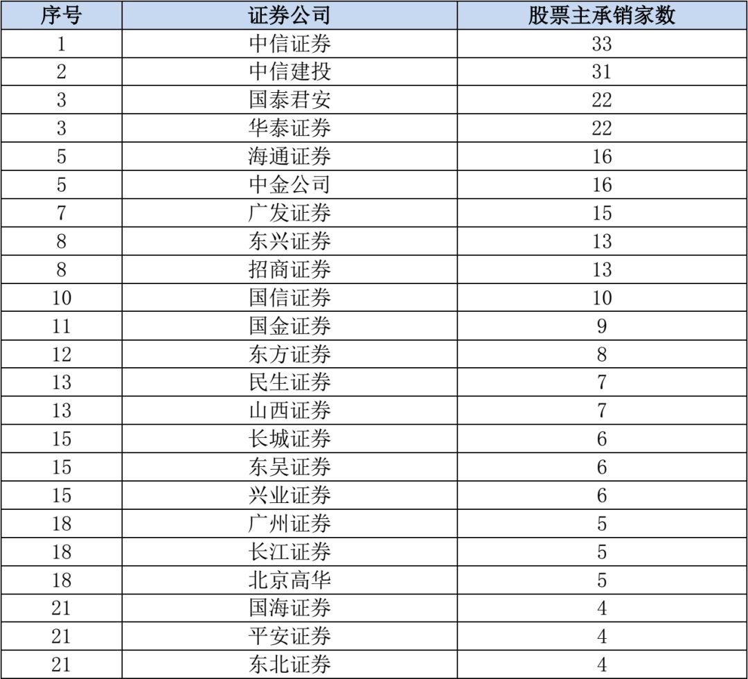 吉林市天气预报一周评测1