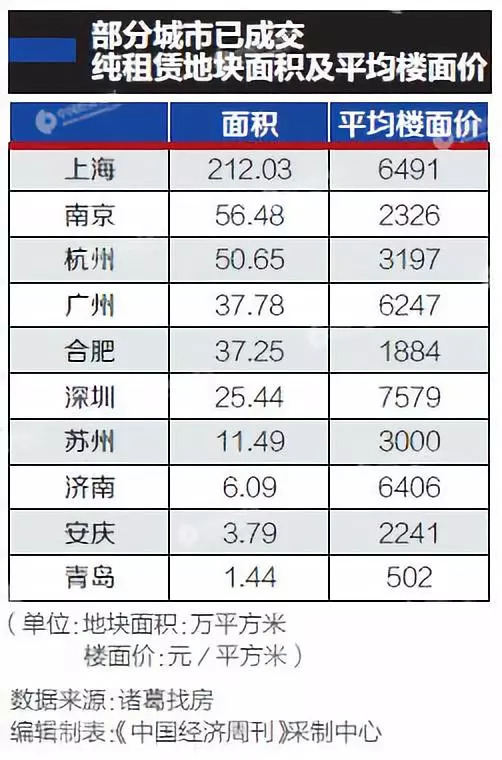 新都桥天气评测3