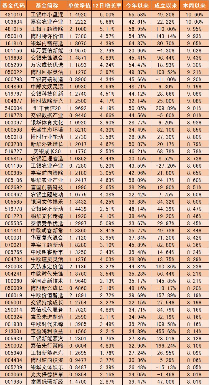 徽州区天气预报评测3