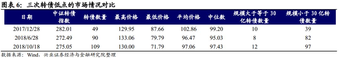 儋州天气介绍