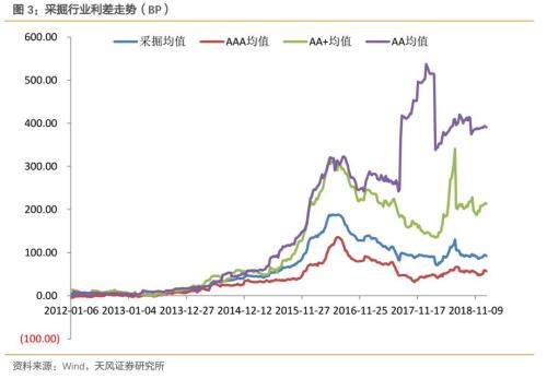 十堰天气预报一周评测3