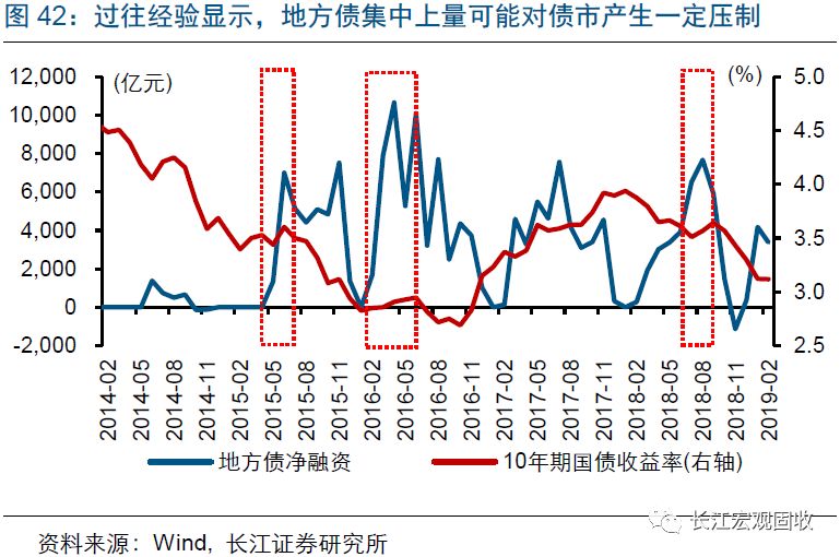 长春今日天气评测2