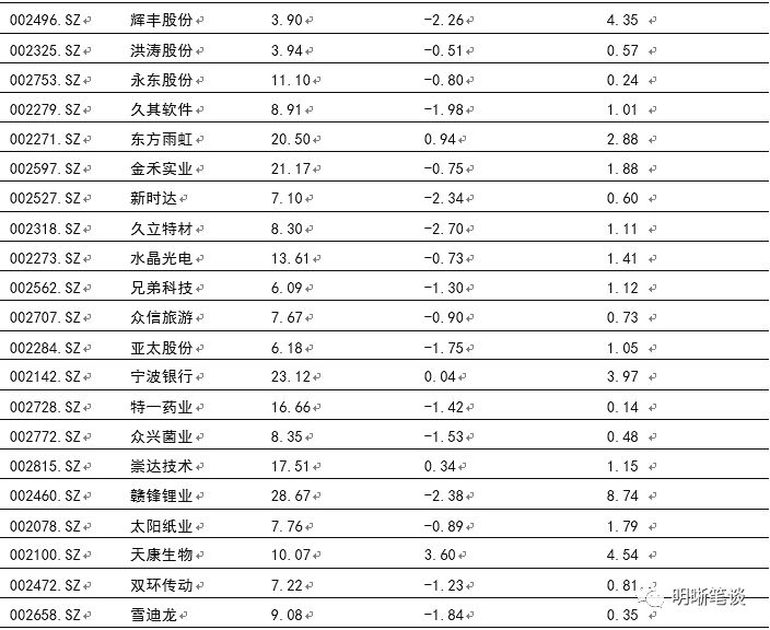 金山电池医生官网评测2