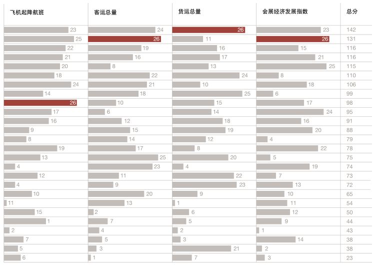 宝丰天气预报评测3