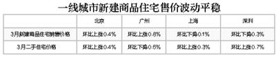 广德天气2345评测3