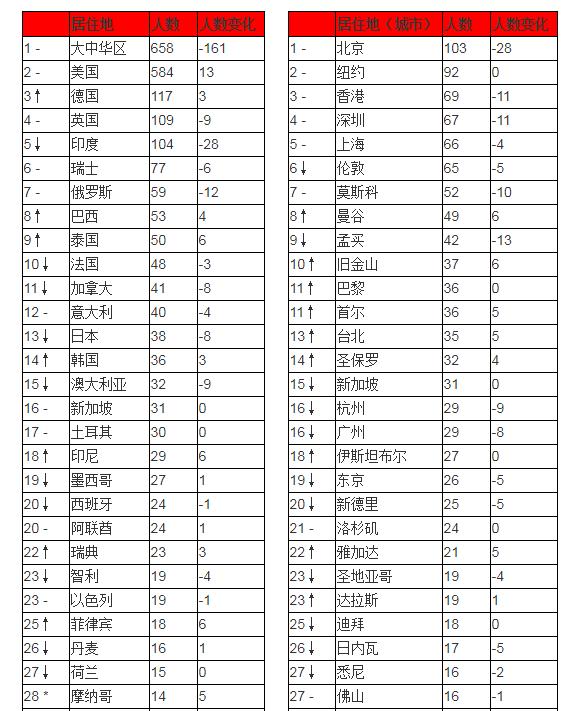 赣榆县天气评测3