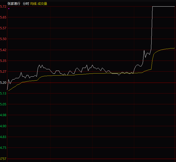 巴南天气评测2