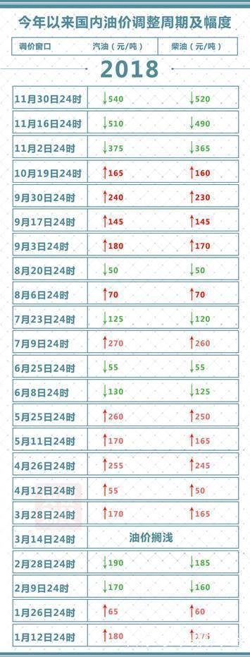 24小时天气查询评测1