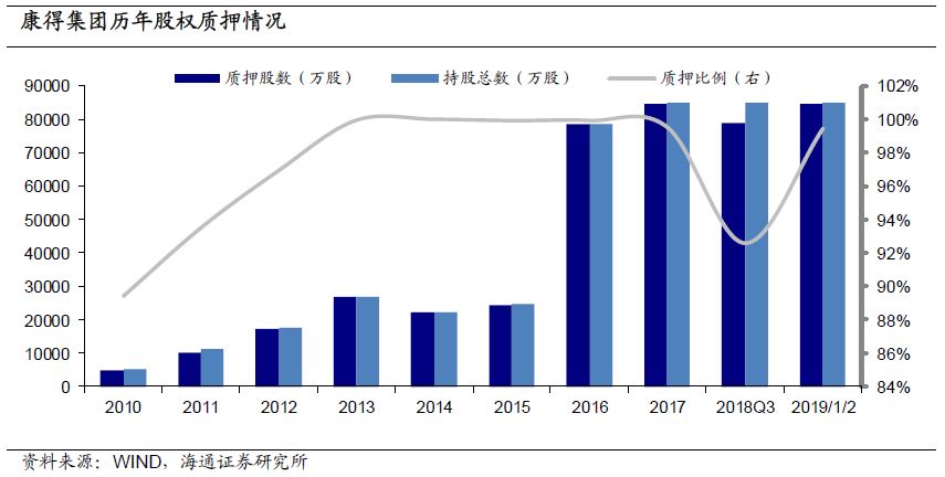 深圳天气2345评测1