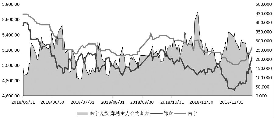 呈贡天气评测3