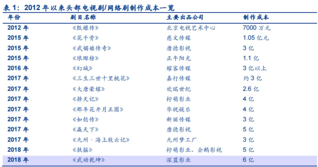 九三天气预报评测1