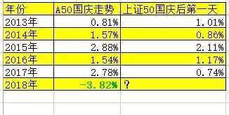 凌源天气评测2