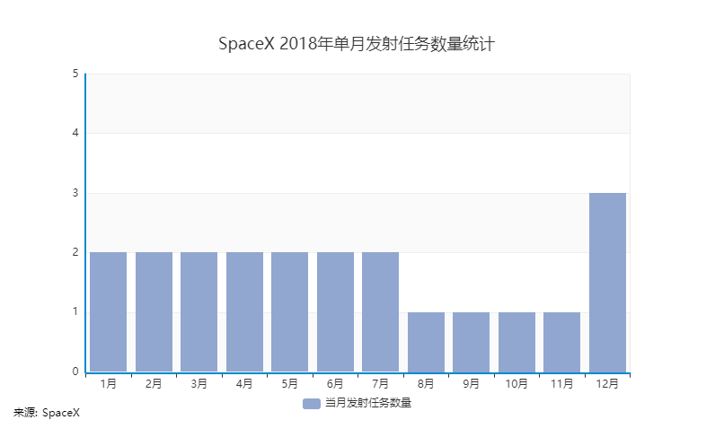 南戴河天气预报评测1