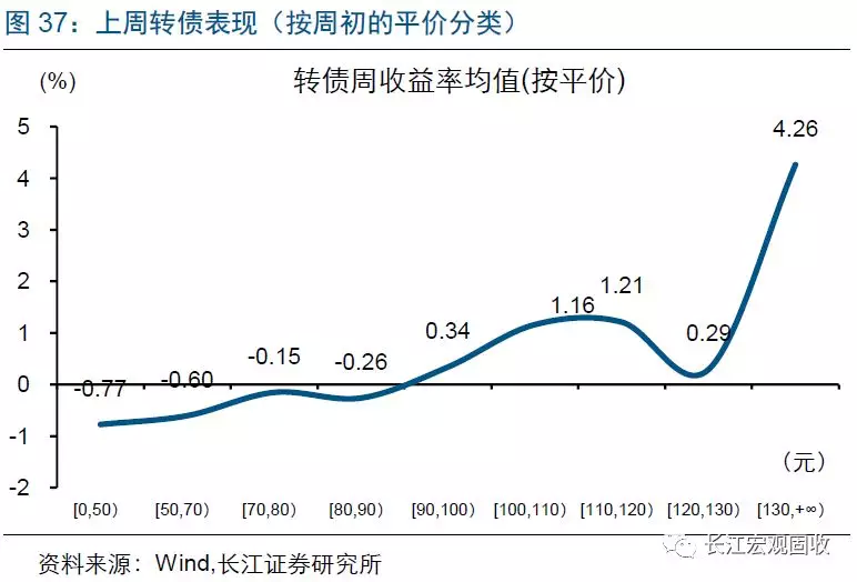 邵阳天气预报一周评测1