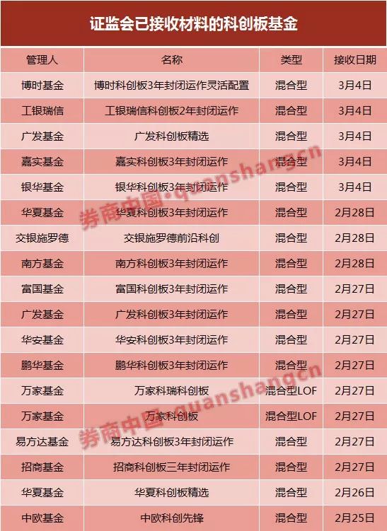 上海天气预报7天查询 15天介绍