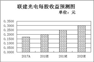 唐河天气评测3