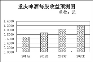 石象湖天气评测2