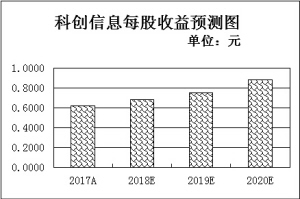 邢台空气质量指数评测3