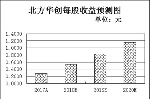 禄步评测2