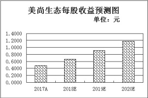 潍坊空气质量评测1