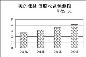 米泉评测2