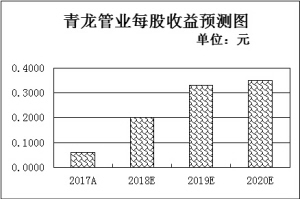 闽清天气评测2