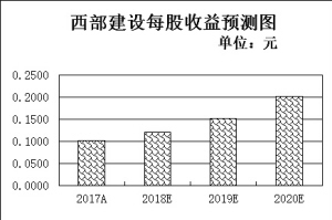 江浦天气介绍