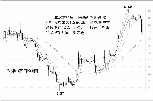 郑州天气预报7天评测3