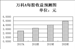 江苏省常州市武进区天气评测2