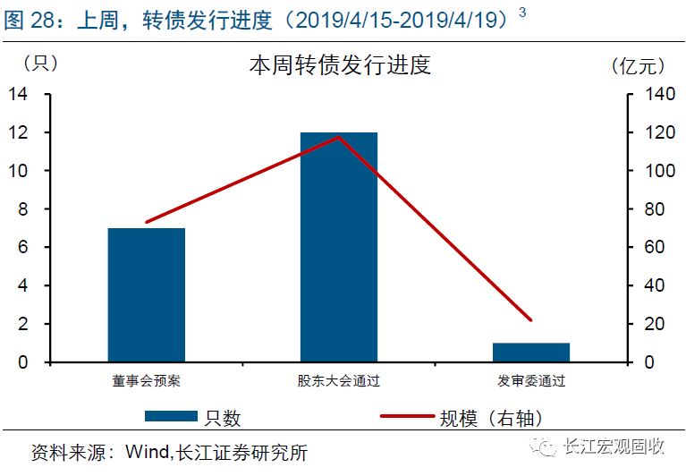 罗江天气评测2