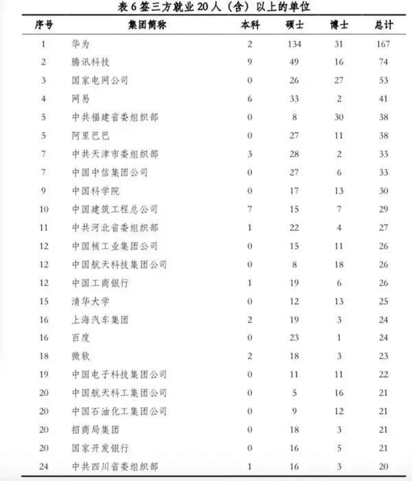 扬州天气2345评测2