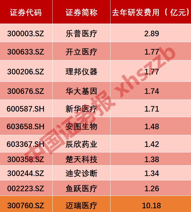 上蔡天气2345介绍