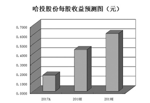 丰城天气评测3