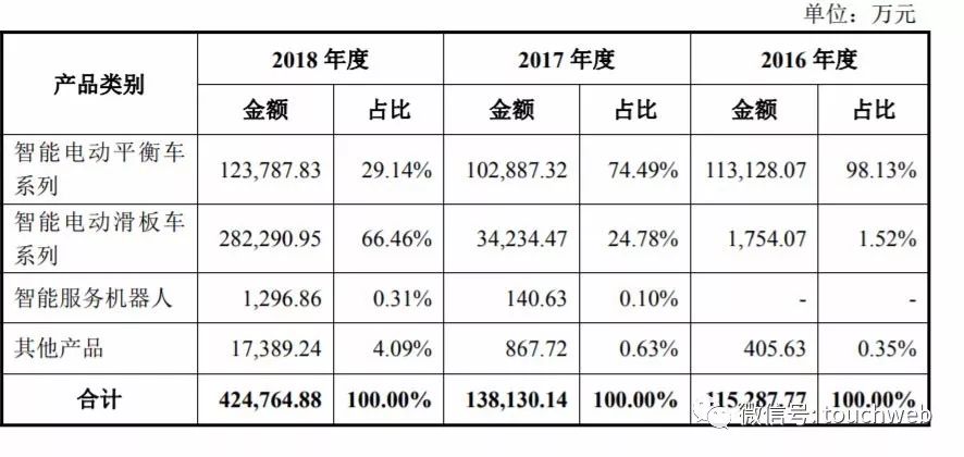 安丘天气评测1