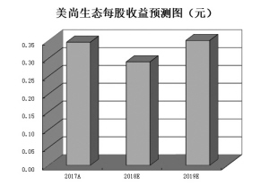 金凤介绍