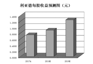 郴州天气2345评测2