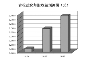 昌都天气评测1