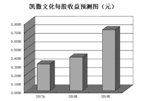 宜兴天气2345评测1