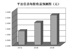 增城天气评测3