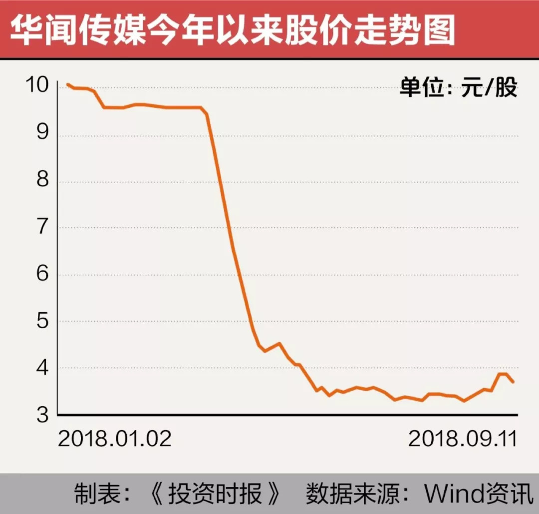 彰武天气介绍